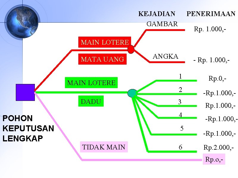 KEJADIAN GAMBAR PENERIMAAN Rp. 1. 000, - MAIN LOTERE MATA UANG MAIN LOTERE DADU