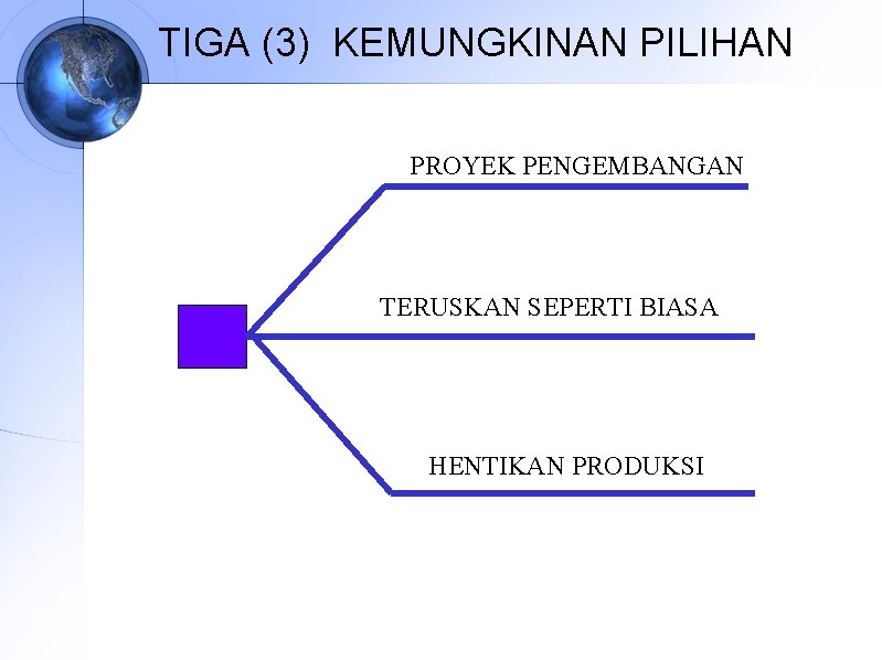 TIGA (3) KEMUNGKINAN PILIHAN PROYEK PENGEMBANGAN TERUSKAN SEPERTI BIASA HENTIKAN PRODUKSI 