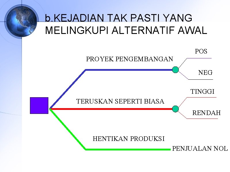 b. KEJADIAN TAK PASTI YANG MELINGKUPI ALTERNATIF AWAL POS PROYEK PENGEMBANGAN NEG TINGGI TERUSKAN