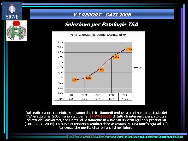 V I REPORT - DATI 2006 Selezione per Patologie TSA Dal grafico sopra riportato,