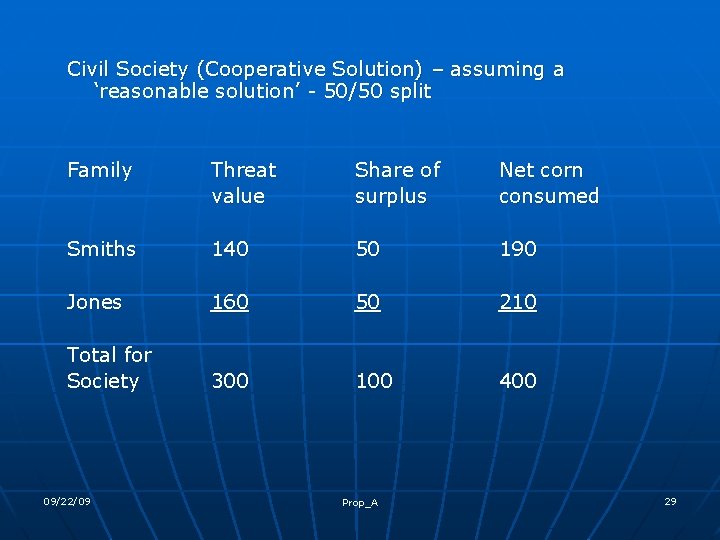 Civil Society (Cooperative Solution) – assuming a ‘reasonable solution’ - 50/50 split Family Threat