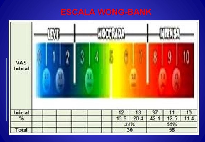 ESCALA WONG-BANK 