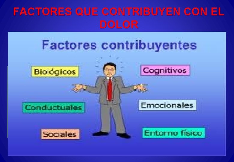 FACTORES QUE CONTRIBUYEN CON EL DOLOR 