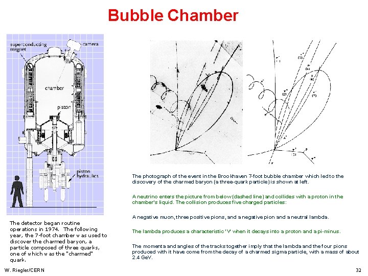 Bubble Chamber The photograph of the event in the Brookhaven 7 -foot bubble chamber