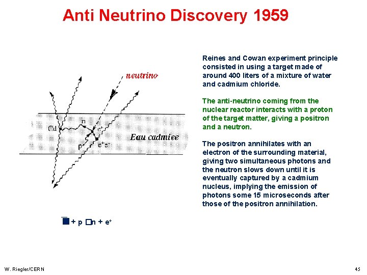 Anti Neutrino Discovery 1959 Reines and Cowan experiment principle consisted in using a target