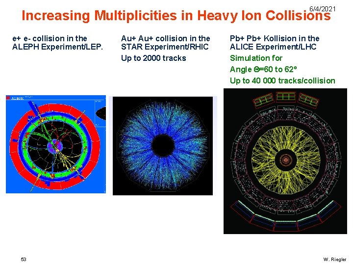 6/4/2021 Increasing Multiplicities in Heavy Ion Collisions e+ e- collision in the ALEPH Experiment/LEP.