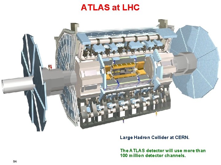 ATLAS at LHC Large Hadron Collider at CERN. The ATLAS detector will use more
