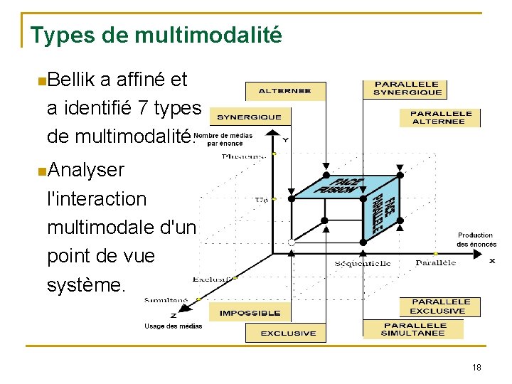 Types de multimodalité Bellik a affiné et a identifié 7 types de multimodalité. Analyser