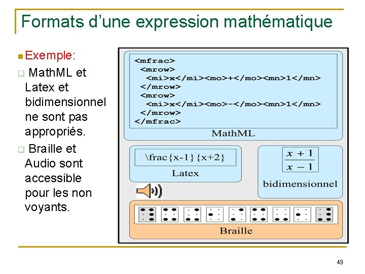 Formats d’une expression mathématique Exemple: Math. ML et Latex et bidimensionnel ne sont pas