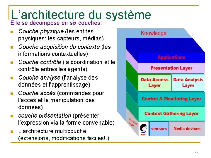 L’architecture du système Elle se décompose en six couches: Couche physique (les entités physiques: