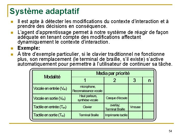 Système adaptatif Il est apte à détecter les modifications du contexte d’interaction et à