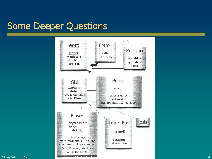 Some Deeper Questions 05 June 2021 – 11: 19: 06 © 2007 University of