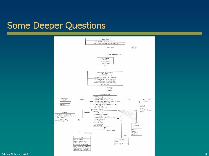 Some Deeper Questions 05 June 2021 – 11: 19: 09 © 2007 University of