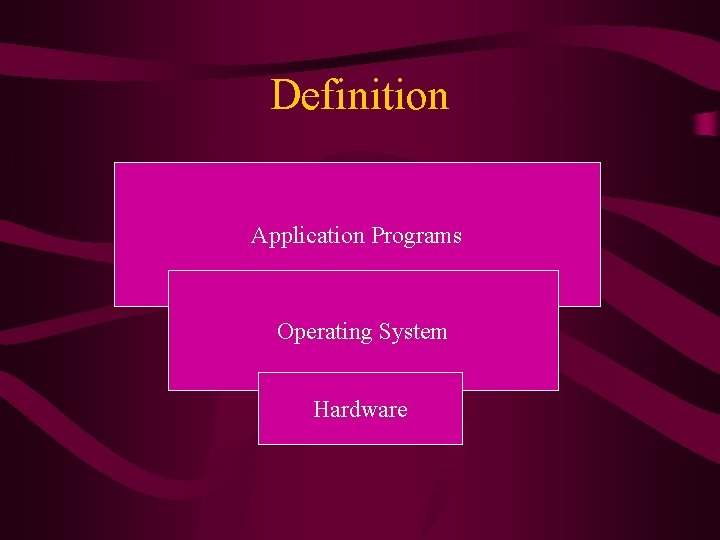 Definition Application Programs Operating System Hardware Definition Application Programs Operating System Hardware