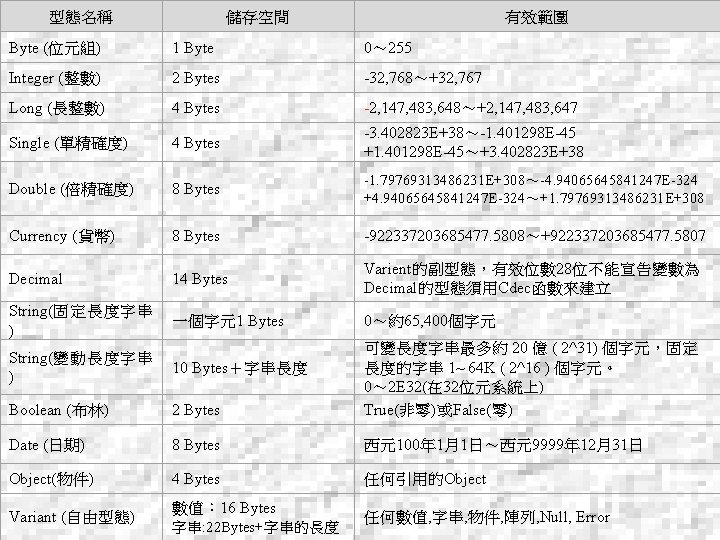 Visual Basic 6 0 Bit Byte 8 Bits
