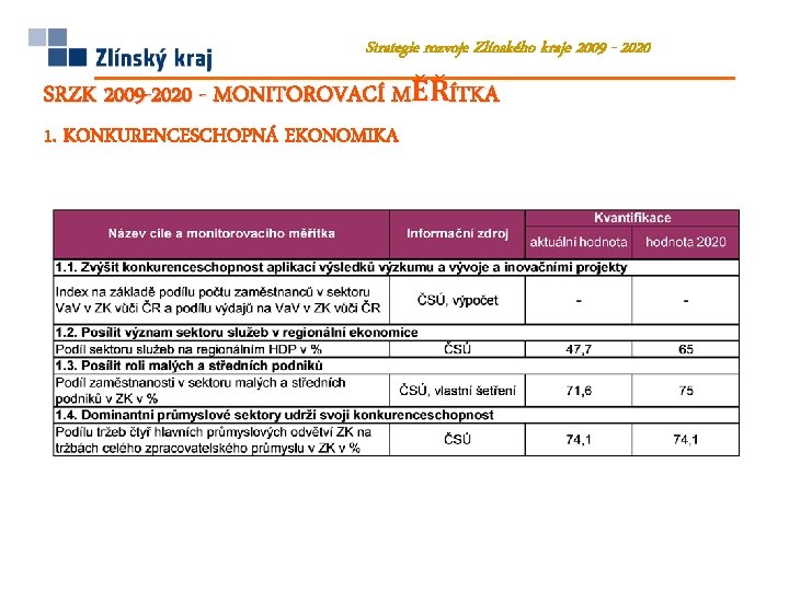 Strategie rozvoje Zlínského kraje 2009 - 2020 SRZK 2009 -2020 - MONITOROVACÍ MĚŘÍTKA 1.