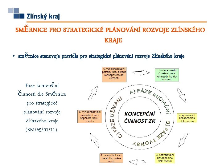 SMĚRNICE PRO STRATEGICKÉ PLÁNOVÁNÍ ROZVOJE ZLÍNSKÉHO KRAJE • směrnice stanovuje pravidla pro strategické plánování