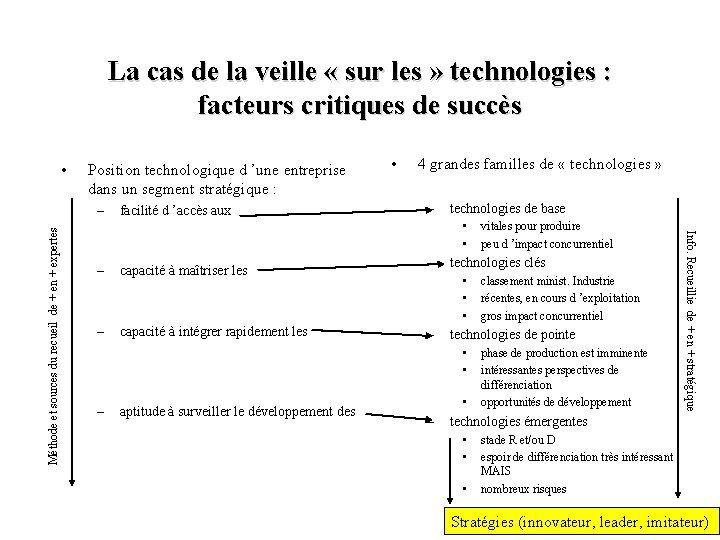 La cas de la veille « sur les » technologies : facteurs critiques de