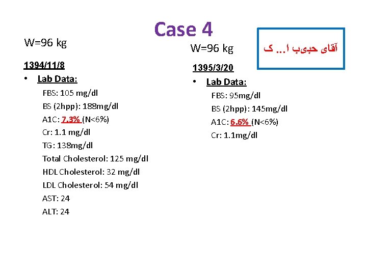 W=96 kg 1394/11/8 • Lab Data: FBS: 105 mg/dl BS (2 hpp): 188 mg/dl