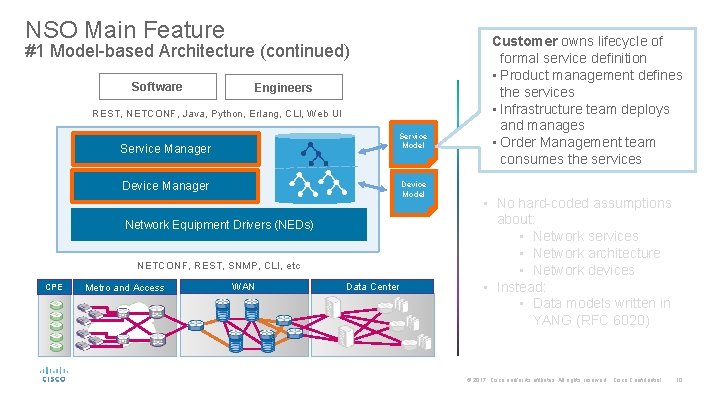 NSO Main Feature #1 Model-based Architecture (continued) Software Engineers REST, NETCONF, Java, Python, Erlang,