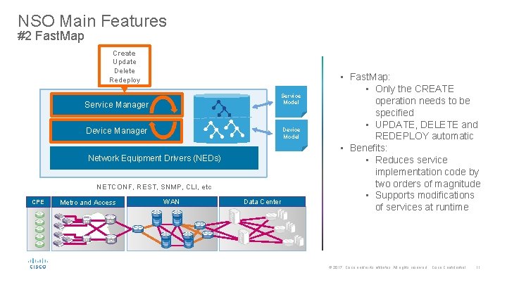 NSO Main Features #2 Fast. Map Create Update Delete Redeploy Service Model Service Manager