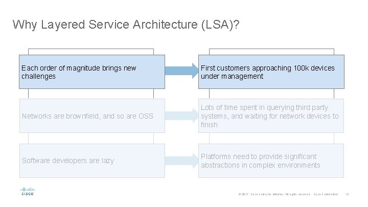 Why Layered Service Architecture (LSA)? Each order of magnitude brings new challenges First customers