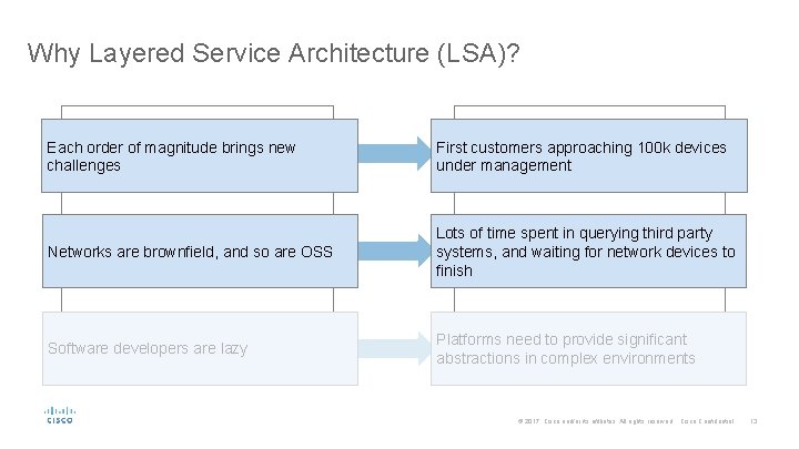 Why Layered Service Architecture (LSA)? Each order of magnitude brings new challenges First customers