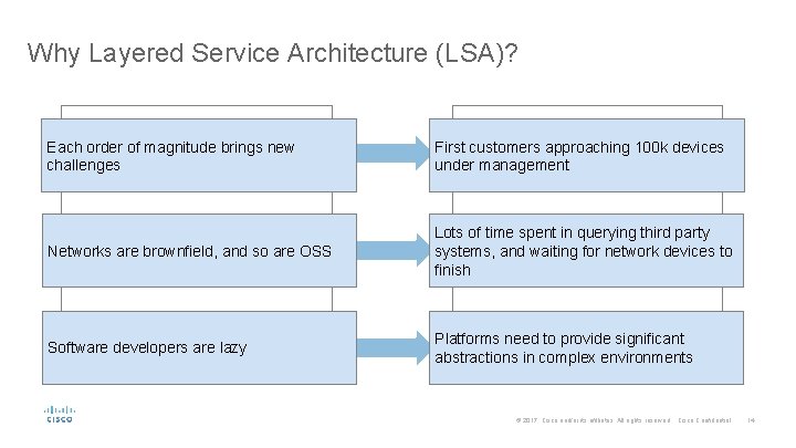 Why Layered Service Architecture (LSA)? Each order of magnitude brings new challenges First customers