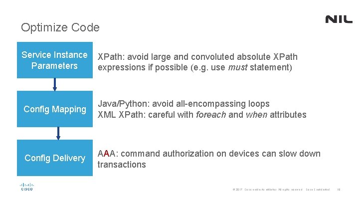 Optimize Code Service Instance Parameters XPath: avoid large and convoluted absolute XPath expressions if