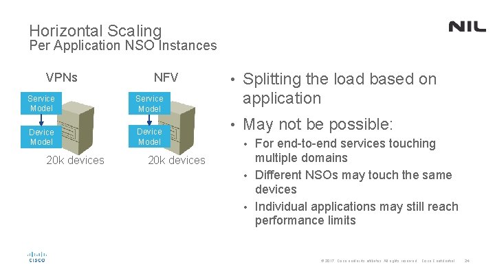 Horizontal Scaling Per Application NSO Instances VPNs NFV Service Model Device Model 20 k