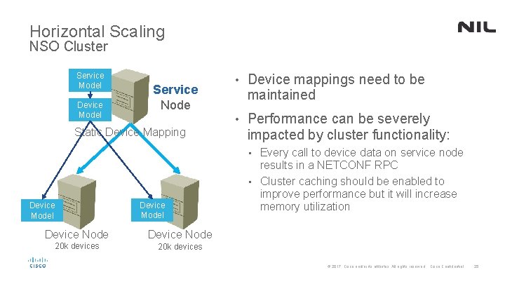 Horizontal Scaling NSO Cluster Service Model Device Model Service Node Static Device Mapping •