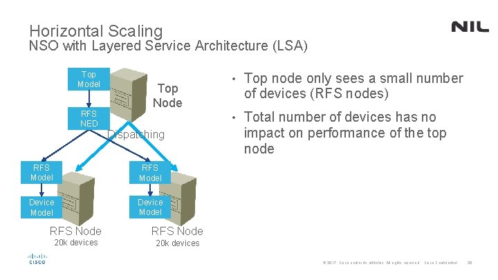 Horizontal Scaling NSO with Layered Service Architecture (LSA) Top Model RFS NED Top Node