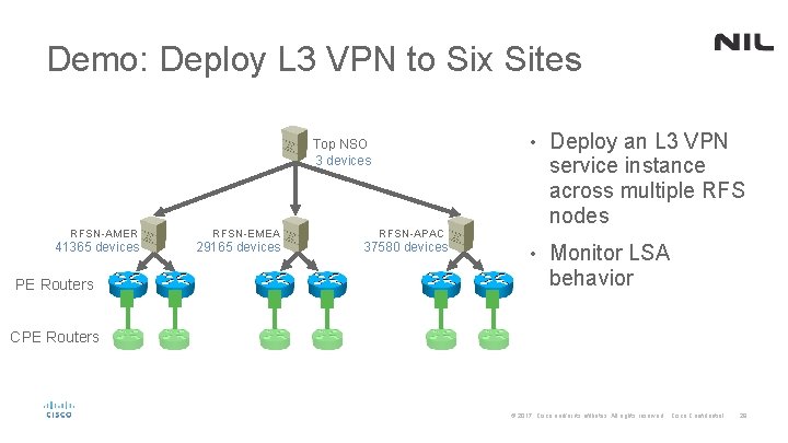 Demo: Deploy L 3 VPN to Six Sites Top NSO 3 devices RFSN-AMER 41365