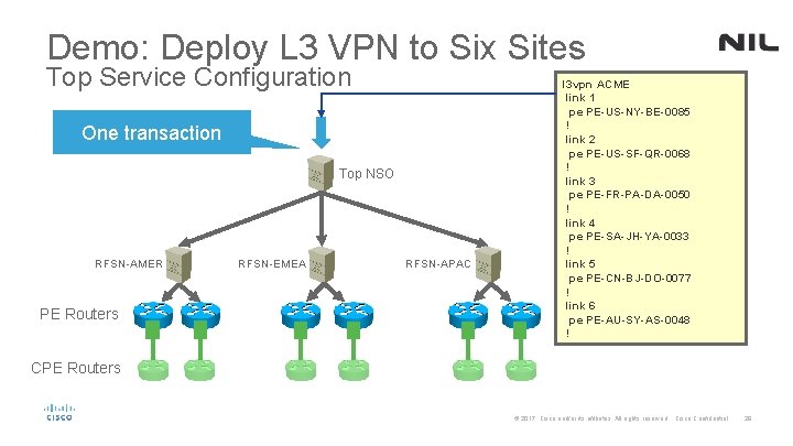 Demo: Deploy L 3 VPN to Six Sites Top Service Configuration One transaction Top