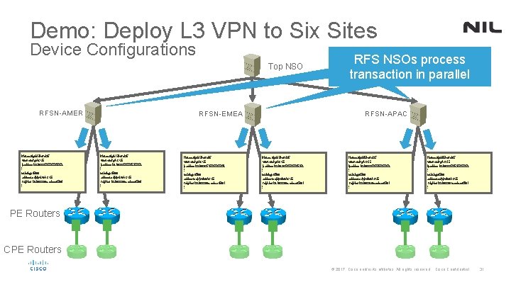 Demo: Deploy L 3 VPN to Six Sites Device Configurations Top NSO RFSN-AMER interface.