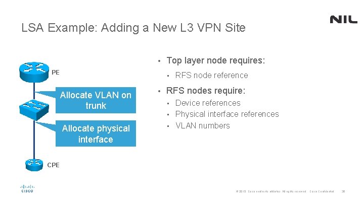 LSA Example: Adding a New L 3 VPN Site • PE Top layer node