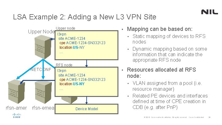 LSA Example 2: Adding a New L 3 VPN Site Upper Node NETCONF rfsn-amer