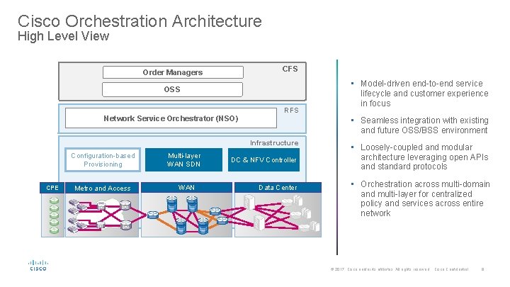 Cisco Orchestration Architecture High Level View CFS Order Managers • Model-driven end-to-end service OSS