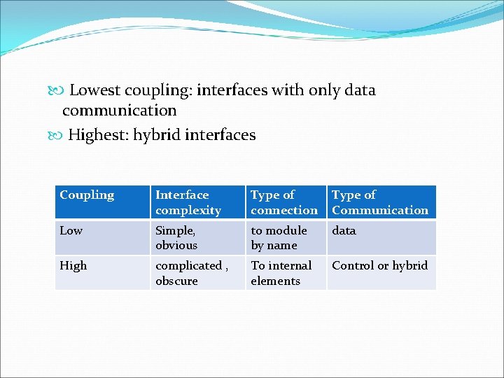  Lowest coupling: interfaces with only data communication Highest: hybrid interfaces Coupling Interface complexity