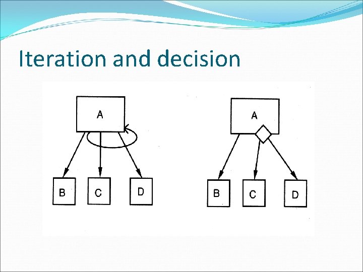 Iteration and decision 