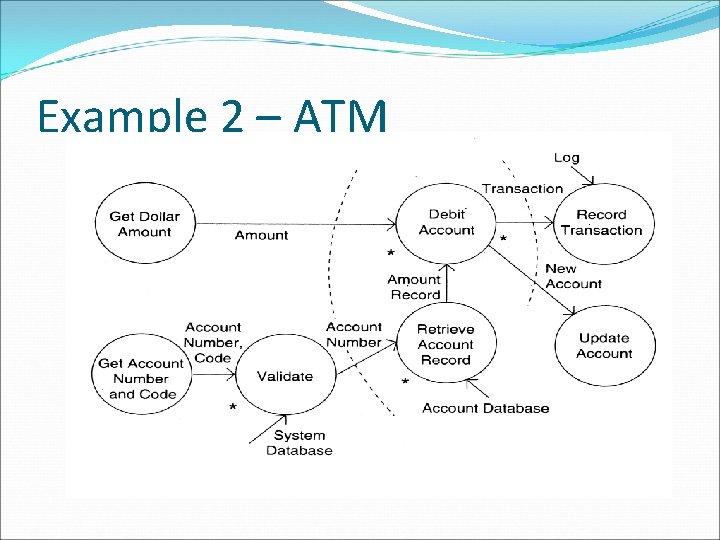 Example 2 – ATM 