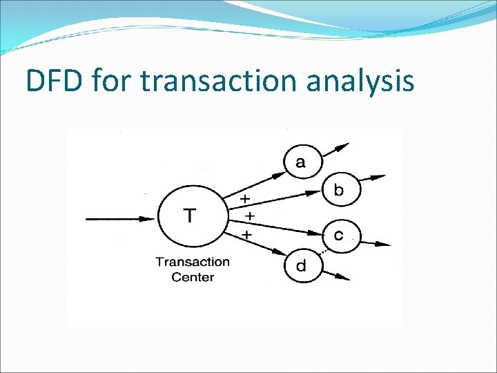 DFD for transaction analysis 