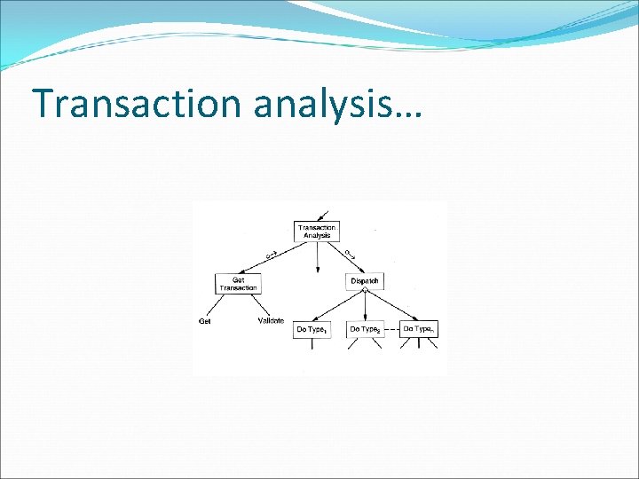 Transaction analysis… 