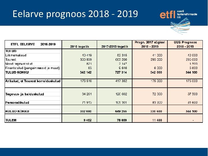 Eelarve prognoos 2018 - 2019 