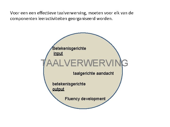 Voor een effectieve taalverwerving, moeten voor elk van de componenten leeractiviteiten georganiseerd worden. Betekenisgerichte