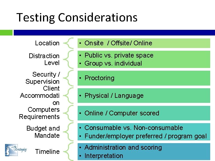 Testing Considerations Location • Onsite / Offsite/ Online Distraction Level • Public vs. private