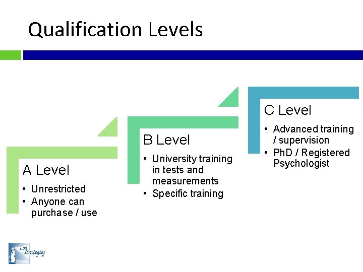 Qualification Levels C Level B Level A Level • Unrestricted • Anyone can purchase