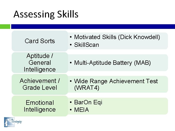 Assessing Skills Card Sorts • Motivated Skills (Dick Knowdell) • Skill. Scan Aptitude /