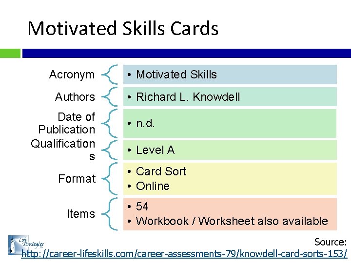 Motivated Skills Cards Acronym Authors Date of Publication Qualification s Format Items • Motivated