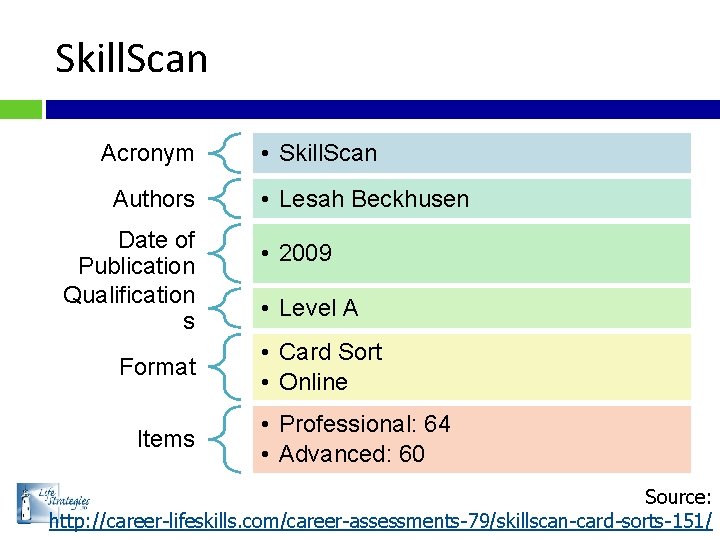 Skill. Scan Acronym Authors Date of Publication Qualification s Format Items • Skill. Scan